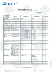 Test report certificate from Fully Cosmetic (GZ) Co., Limited