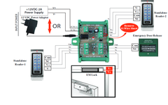 Standalone Access Control - Cable Termination Board Terminal Type Two Wire Screw Terminal Power Supply 12vdc-2 Amp Regulated Power - Image 2