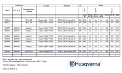 Husqvarna Testing Report certificate from Johnson Tools Manufactory Co., Ltd.