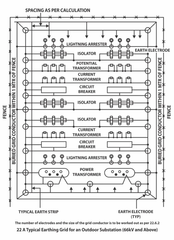 Earthing And Lightning Protection Systems Lightning Protection Equipment Lightning Arrestors Grounding System Design Protective Grounding And Lightning Protection - Image 6