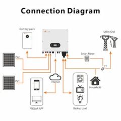 5kw Wholesale Price Solar Panel Hybrid Inverter 48V Power Inverter - Image 3