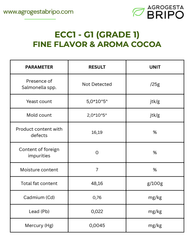 G1 (Grade 1) Fine Flavor & Aroma Cocoa – product photo 1, product detail gallery