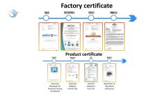 Factory Certifications certificate of Guangzhou Yujia Industrial Co., Ltd. – certificate photo, supplier certificates section