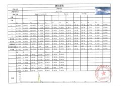 Hazardous Element Testing certificate from Guangzhou Peishang Jewelry Co., Ltd.