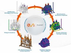 Thermal and solidification Casting Simulation Software Condition New Location PAN INDIA Analysis Methods FEA Industry Type casting - Image 2