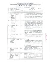 Inspection Report certificate from Shenhai Explosion Proof Technology Co., Ltd.