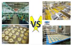 Chocolate Core Biscuit and Cracker Biscuit Production Line Machine - Image 6
