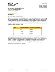 Intertek Testing certificate from SHANXI TAIYUN BUILDING MATERIALS CO,LTD.