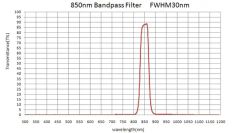 Infrared Optical Filter 850nm Bandpass Filter Optical Filters - Image 2