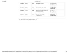 FDA PAGE5 certificate of Changzhou Perfect Import and Export Co., Ltd. – certificate photo, supplier certificates section