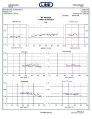 Link Report certificate from Qingdao Powertech Auto Parts Co., Ltd.