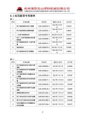 Certificate certificate from Hangzhou Fuyang Dongshan Plastic Machinery Co., Ltd.