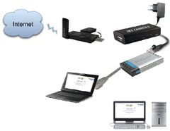EVDO Switch Compatibility Gsm / Cdma Processor Arm9 Lpc3250 @262mhz Connection Type Usb To Ethernet Operating Mode Automatically Establishes Link With Isp And - Meltronics Systemtech