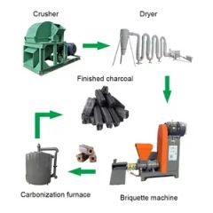 Sawdust Briquette Machine Biomass Briquette Machines Coconut Shell Charcoal Making Machine - Image 6