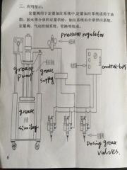 Lubrication Equipment Grease Pump System - Image 6