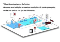 Wireless Nurse Emergency Service Call Light System - Image 5