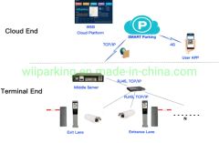 Parking Access Control Systems Card Reader Stations - Image 4