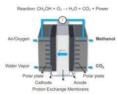 Rubri Methanol Power Generator for Outdoor Use Dmfc Direct Methanol Fuel Cell 12V/24V DC - Image 6