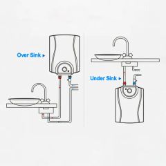 Compact Portable Slim Enmal Tank Household Mini Tank Electric Water Heater - Image 4