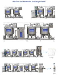 Small Yoghurt Processing Machine Dairy System Machine Camel Milk Pasteurized Processing Line - Image 5