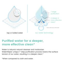 Biodegradable Nonwoven Pure Water Baby Wipe - Image 3