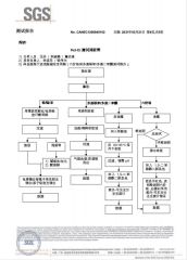 SGS Test certificate from Jiangxi Jiecheng New Material Co., Ltd.