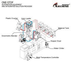 Rubber Processing Machinery Plastic Recycling Crushing Machines - Image 6