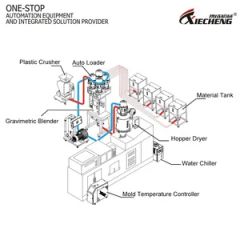 Stainless Steel Receiving Single Vacuum Hopper Loader for Granulators - Image 6