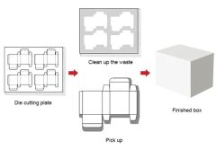 Packaging Box Making Machine for Cardboard Carton Box Origin China Trademark Qianding Control System PLC Driven Type Pneumatic - Image 6