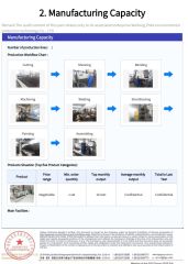 Manufacturing capabilities certificate from Treveko(Shandong)Environmental Protection Technology Development Co., Ltd