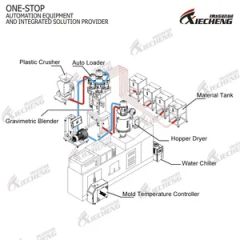 Industrial Automatic Mixer for Plastic Granule/Color Mixing - Image 6