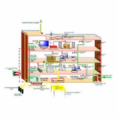 ABB Silver Advanced Lightning Protection Systems Brand ABB Color Silver Warranty 1 year Usage/Application industrial Country of Origin Made in - Pranav Energy