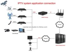 1080P HDMI Video Encoder for IPTV Live Stream Broadcast - Image 5