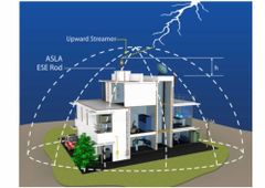 ESE Building Lightning Arrester Current 40kA No. of Poles 5 Frequency 50 Hz Material Copper Rated Voltage 11kV Protection Class Class - Image 2
