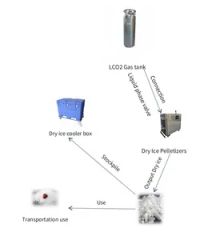 Brpwn 50kg H Large Capacity CO2 Dry Ice Pellet Making Machine Dry Ice Cube Pelletizer Strip Ice Making Machines - Image 2