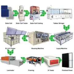 100MW Fully Automatic Solar Panel Production Line - Image 5