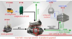 4 Baskets Sterilizer for Canned Food Mushroom Sterilization Machine with 4 Baskets Dn1200X3600 - Image 3