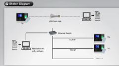 Desktop Biometric Time Attendance with Fingerprint Sensor (SSR report function) - Image 5