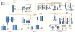 99 High Purity Caustic Soda Flakes Machine for Soap Making - Image 1