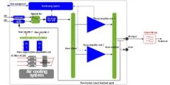 500W DVB-T/T2 UHF Transmitter - Image 4