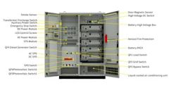 Complete Solar System 100kw Power Conversion System with 261kwh Solar Storage Battery Liquid Colling in Outdoor Cabinet - Image 4