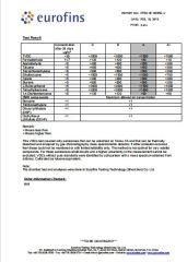 Environmental friendly certificate from Shanghai Tian Yu Materials Development Co., Ltd.