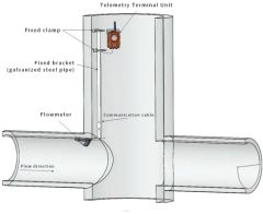 Municipal Project Monitoring Multi-Functional Modbus RS485 Radar Liquid Level Ultrasonic Flowmeter for Manhole - Image 6