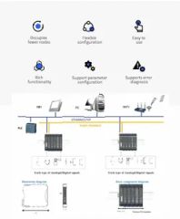 Global Sales Remote I O Module Multi Protocol Communication Space Saving Design - Image 3
