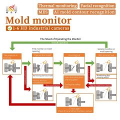 Smart Mold Monitor with Real-Time Alerts Origin China Trademark BSY Color Blue/Grey Type Mold Monitor Model NO. - Image 5