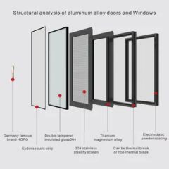 Modern Soundproof Aluminum Windows for Stylish Home Designs MOQ 1 Set Origin China Style Modern Trademark ALV Open Style Swing - Image 6