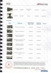 certificate certificate of Shandong Chenhua Waterproof Co., Ltd. – certificate photo, supplier certificates section