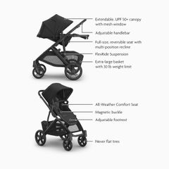 UPPAbaby Vista V3 Stroller - Image 3