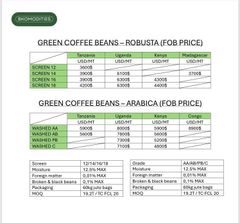 Coffee Robusta and Arabica – product photo 1, product detail gallery