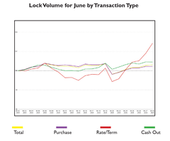MCT July Lock Volume Indices Report - CAPITAL TRADERES